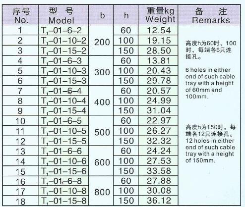 梯級(jí)式直通橋架（主材）